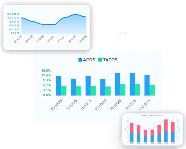 Análise de Ads - OMIQ
