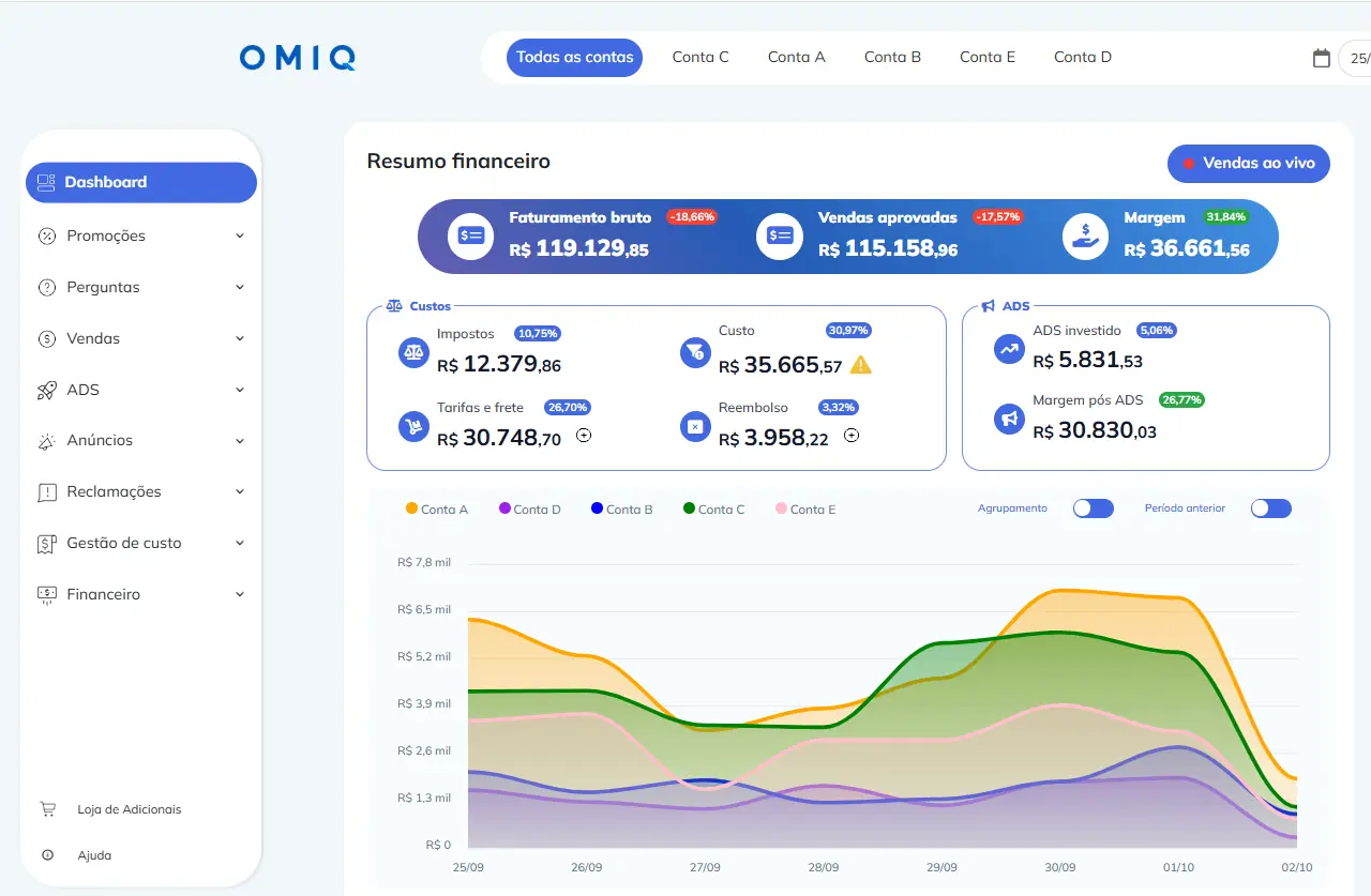 Dashboard principal - OMIQ
