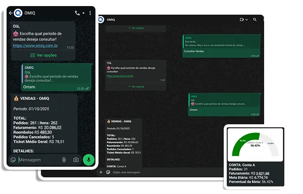 Gestão pelo WhatsApp - OMIQ