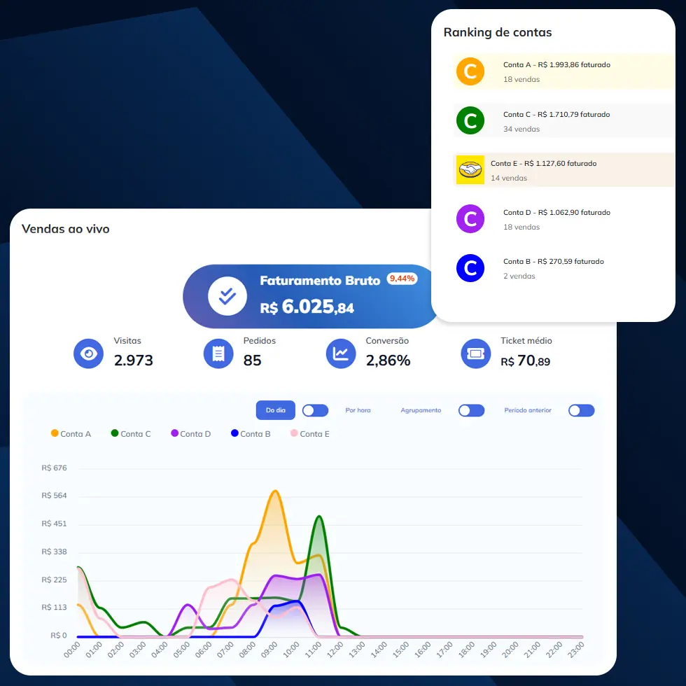 Acompanhe suas vendas em tempo real