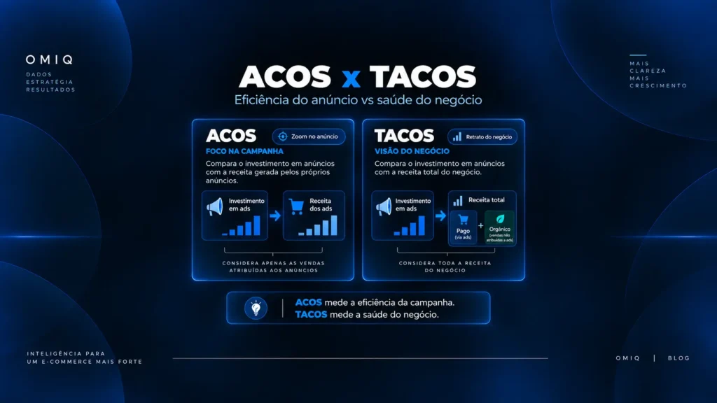 ACoS vs TACoS — visão rápida