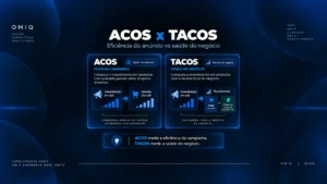 ACoS vs TACoS — visão rápida