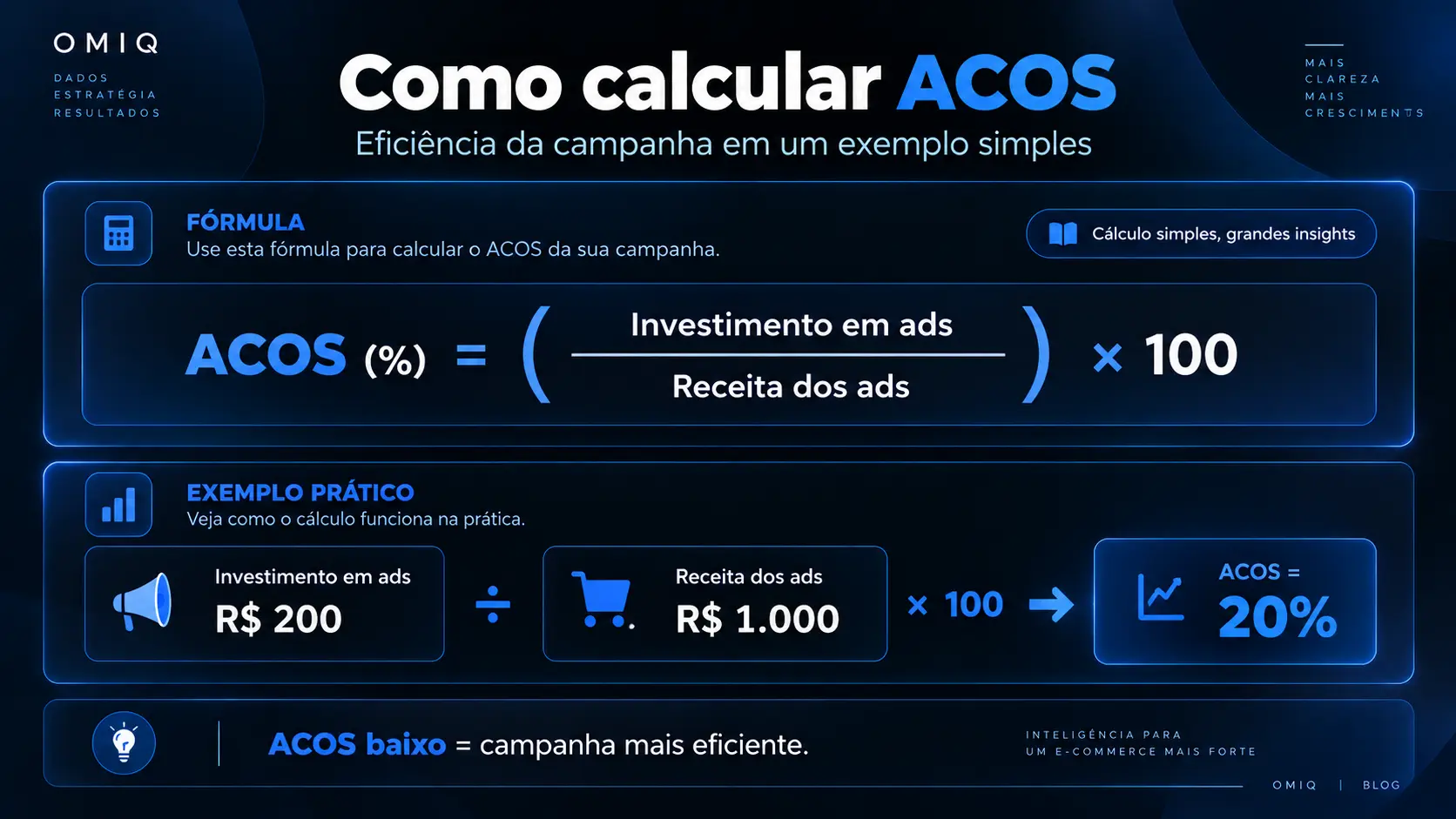 Exemplo visual do ACoS