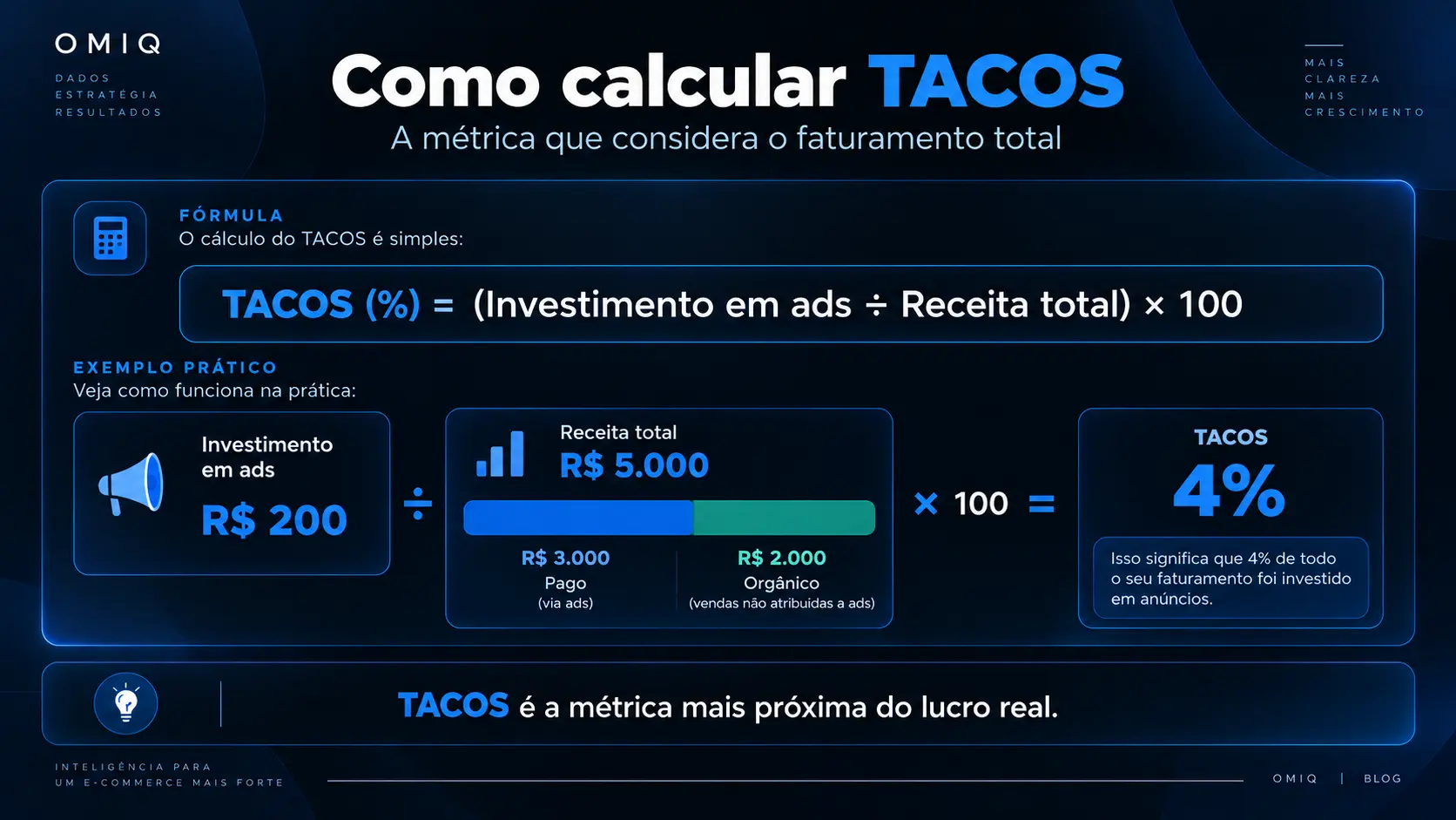 Exemplo visual do TACoS