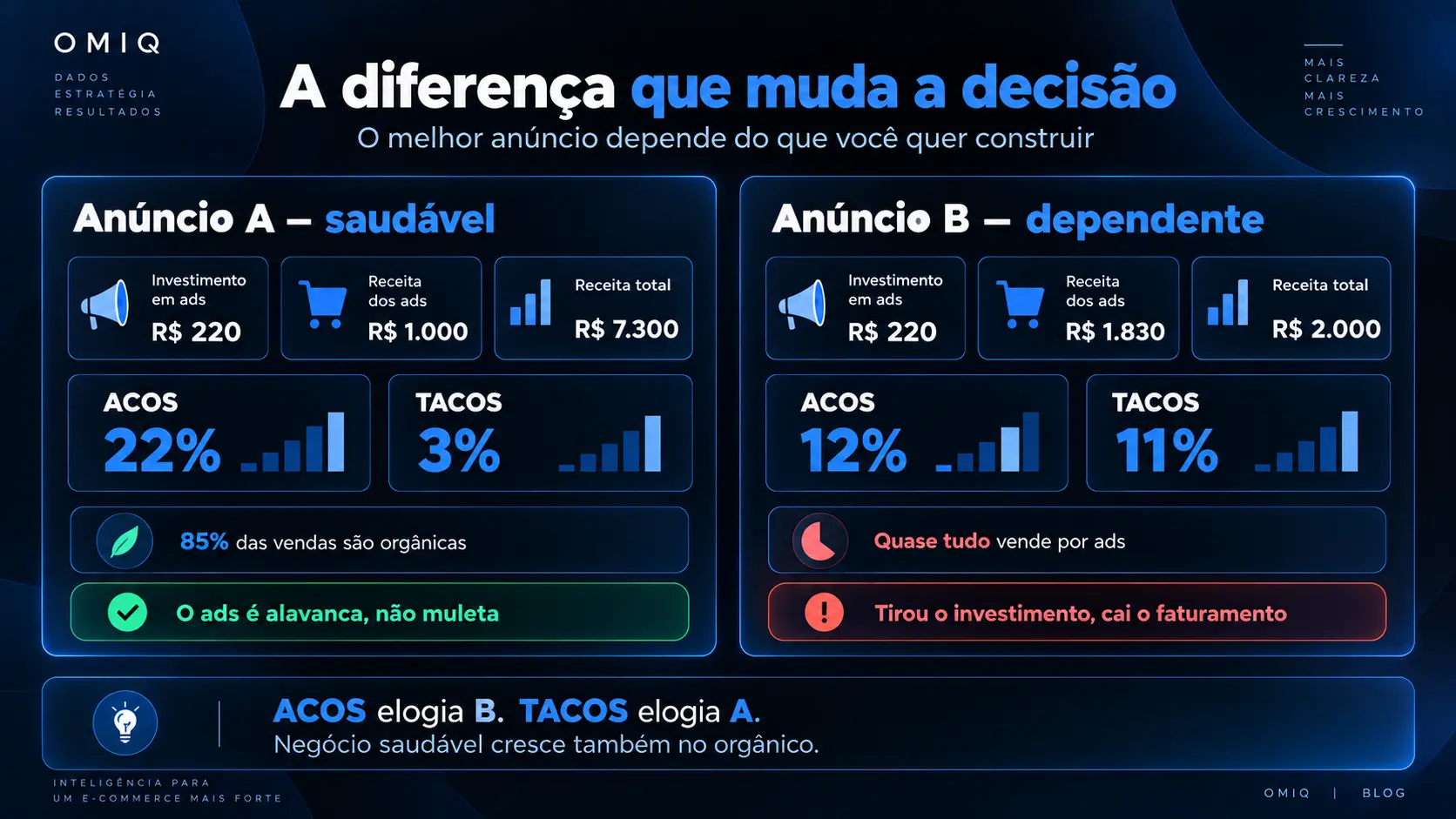Comparativo lado a lado